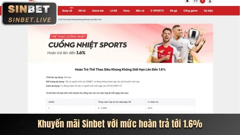 Khuyến mãi 88 mới nhất